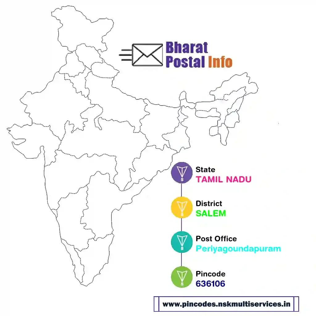 tamil nadu-salem-periyagoundapuram-636106